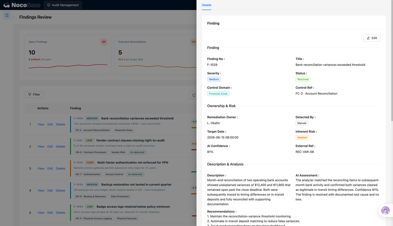 Audit finding details and AI assessment